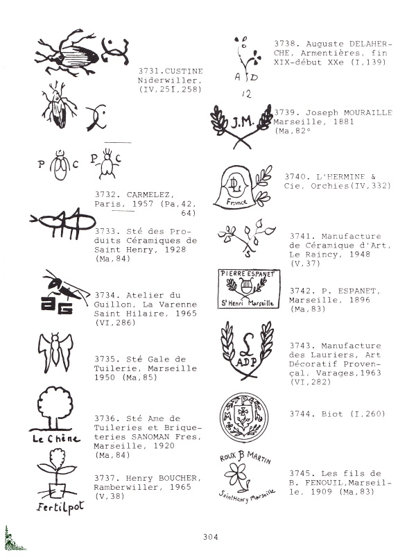 Marks and Signs of French Pottery and Faience Tardy  